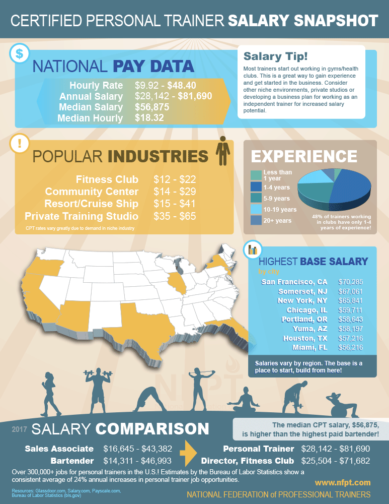 personal-trainer-salary-how-much-do-trainers-make-2023